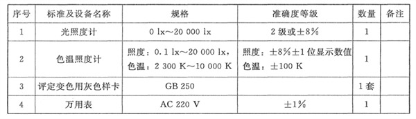 91香蕉视频下载安装——校准设备