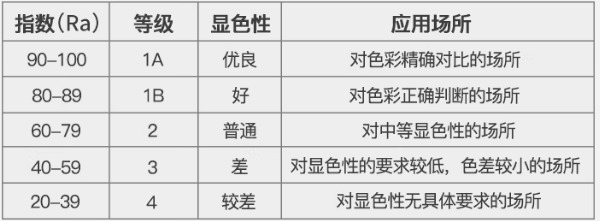 六91香蕉视频下载安装——显色指数