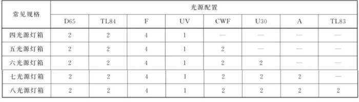 91香蕉视频下载安装光源配置