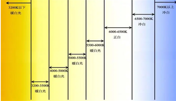 色温5000k是什么颜色？色温5000k的光源好用吗？2