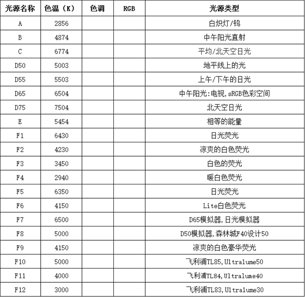 标准光源灯箱怎么用？标准光源灯箱的使用和保养