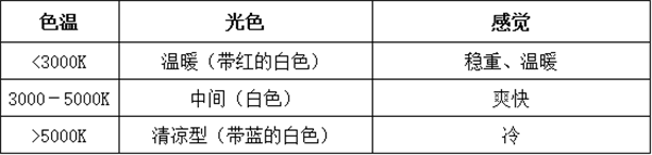 标准光源灯箱怎么用？标准光源灯箱的使用和保养2