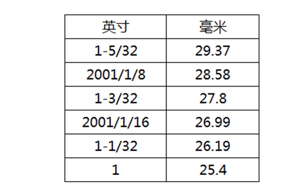 棉花质量的判断方法有哪些？棉花如何分级？