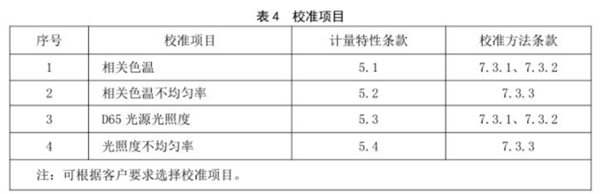 91香蕉视频下载安装校准项目和校准方法1