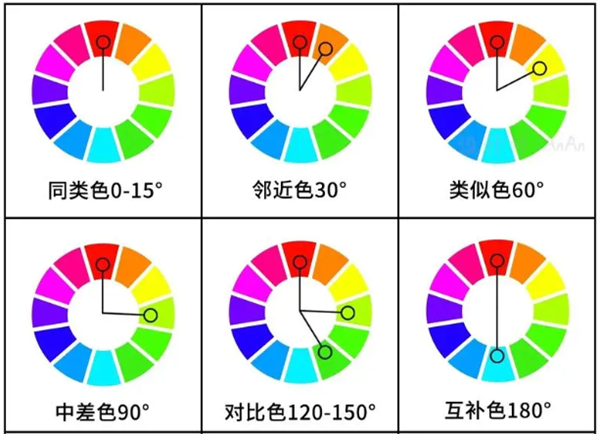一文分清对比色、互补色、同类色和邻近色