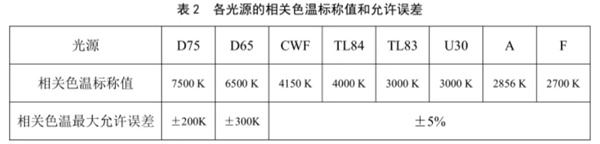 91香蕉视频下载安装校准规范 《JJF（纺织）055—2023》 3