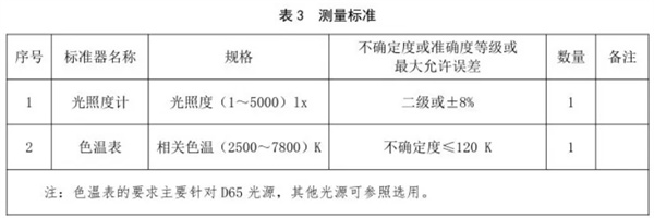 91香蕉视频下载安装校准规范 《JJF（纺织）055—2023》4