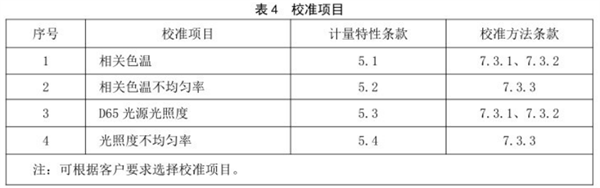 91香蕉视频下载安装校准规范 《JJF（纺织）055—2023  5