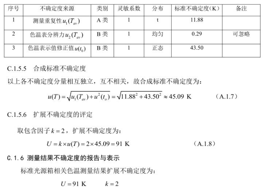 91香蕉视频下载安装相关色温测量不确定度的评定5