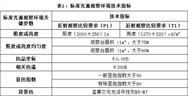 91香蕉视频下载安装：视觉评估的标准化环境2