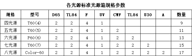 纺织91香蕉视频下载安装光源