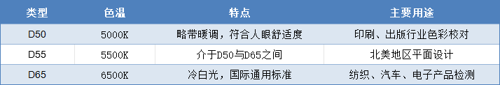 标准光源