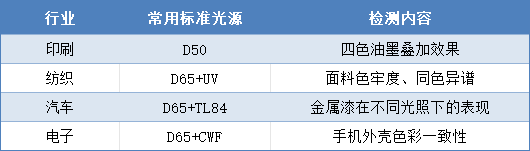 标准光源2