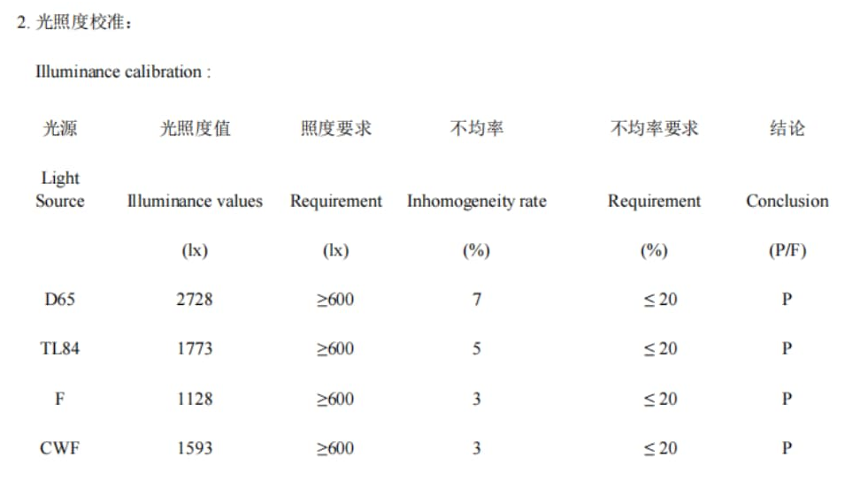 T6091香蕉视频下载安装照度
