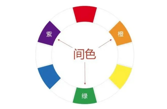 间色
