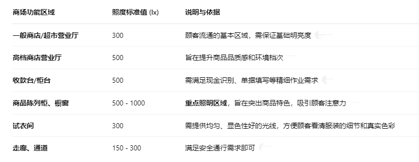商场照度_副本