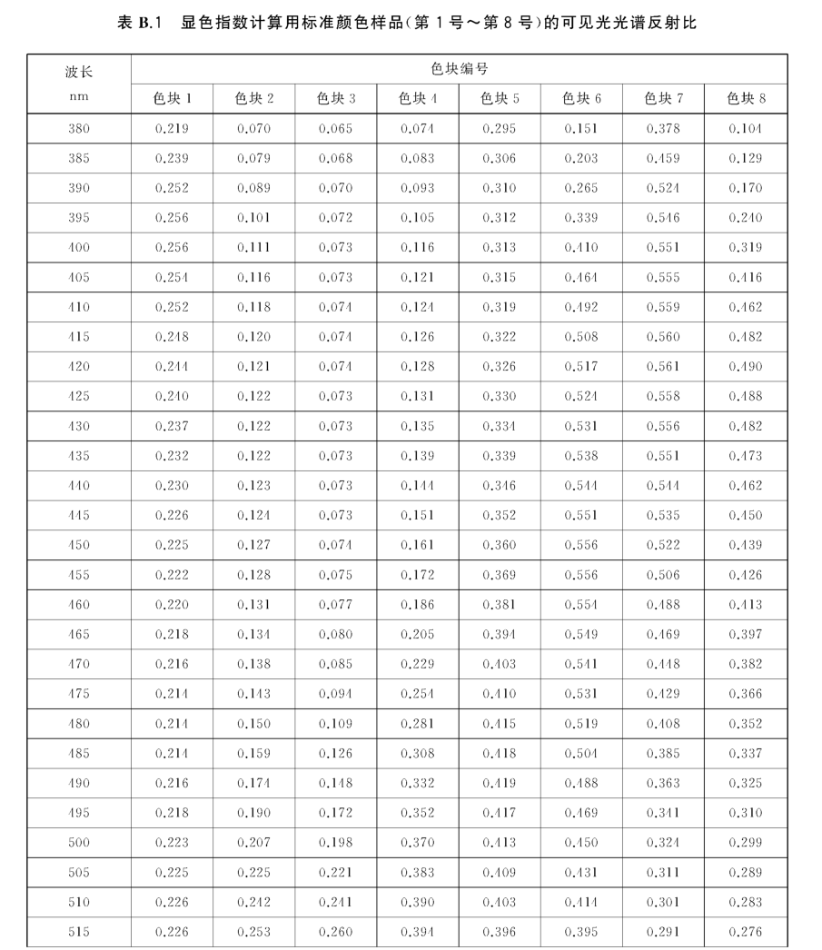光源显色性2