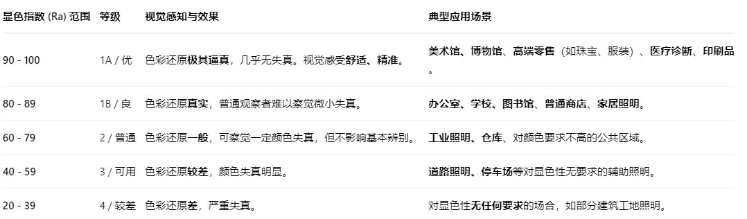 显色指数2